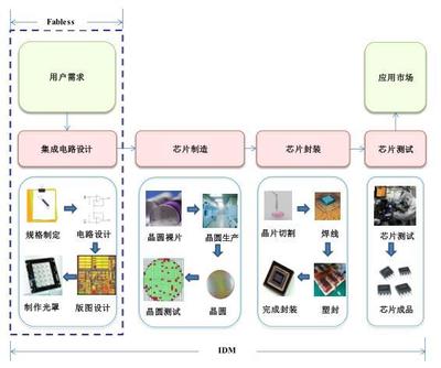 科創(chuàng)板集成電路設(shè)計雙雄 晶晨半導(dǎo)體與瀾起科技的創(chuàng)新之路