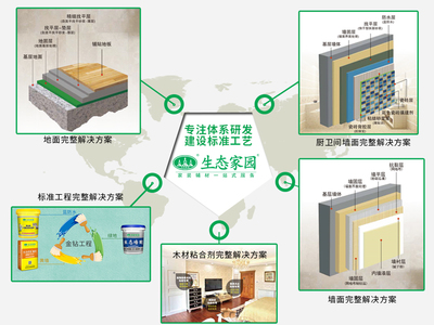 技術(shù)服務(wù)的良心底線 堅(jiān)守原則，不為私利所動(dòng)